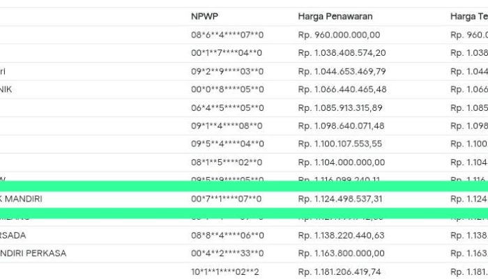 Penawaran Tertinggi memenangkan Tender pembangunan di BLUD RS Tenriawaru